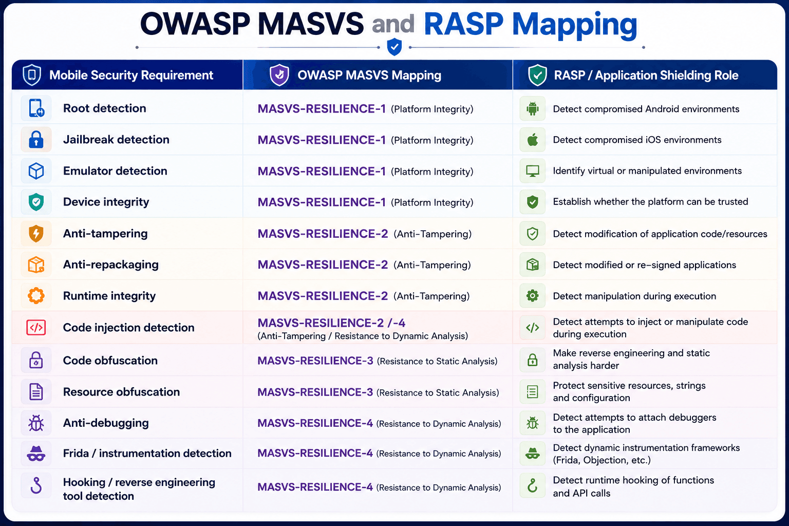 OWASP MASVS RASP MAPPING -AXPERTCYBER