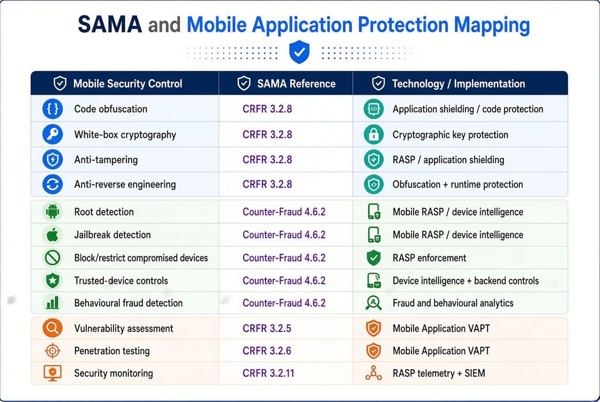 SAMA MAPPING MOBILE APPLICATION SECURITY -AXPERTCYBER