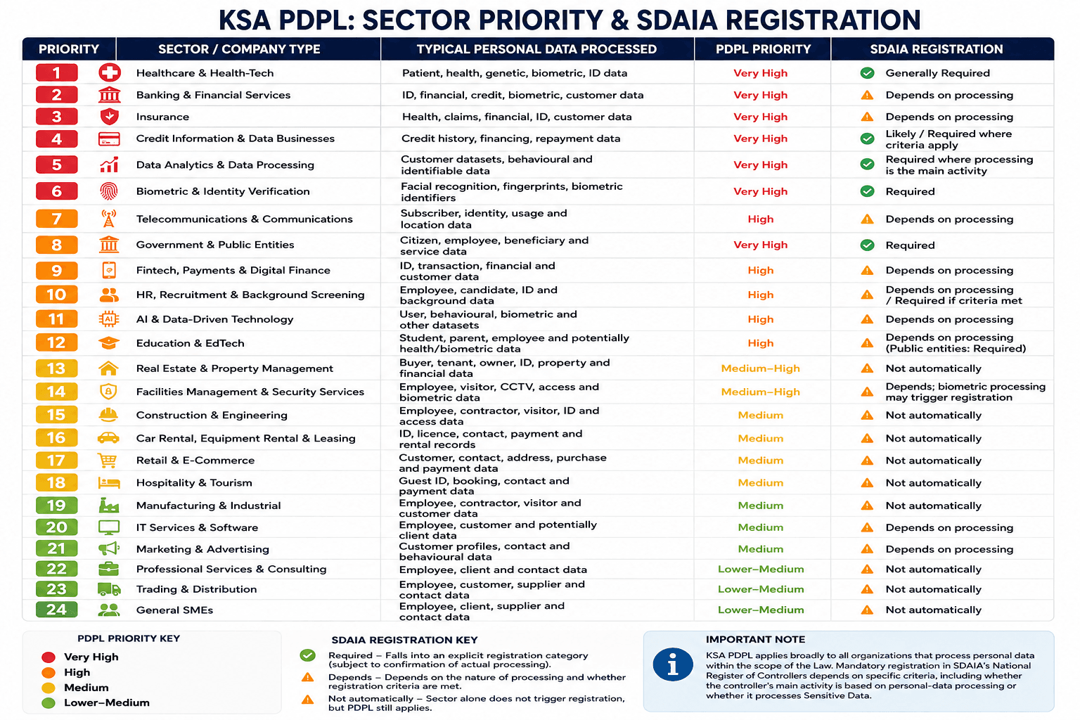 KSA PDPL Mapping